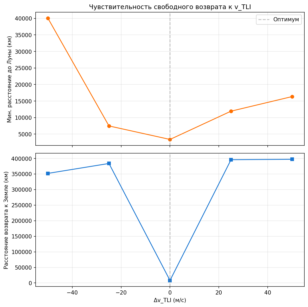 Чувствительность