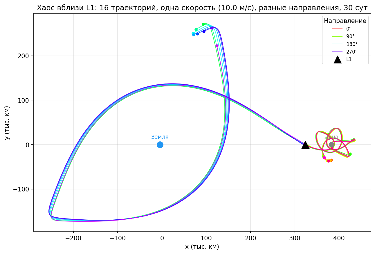 Траекторный веер
